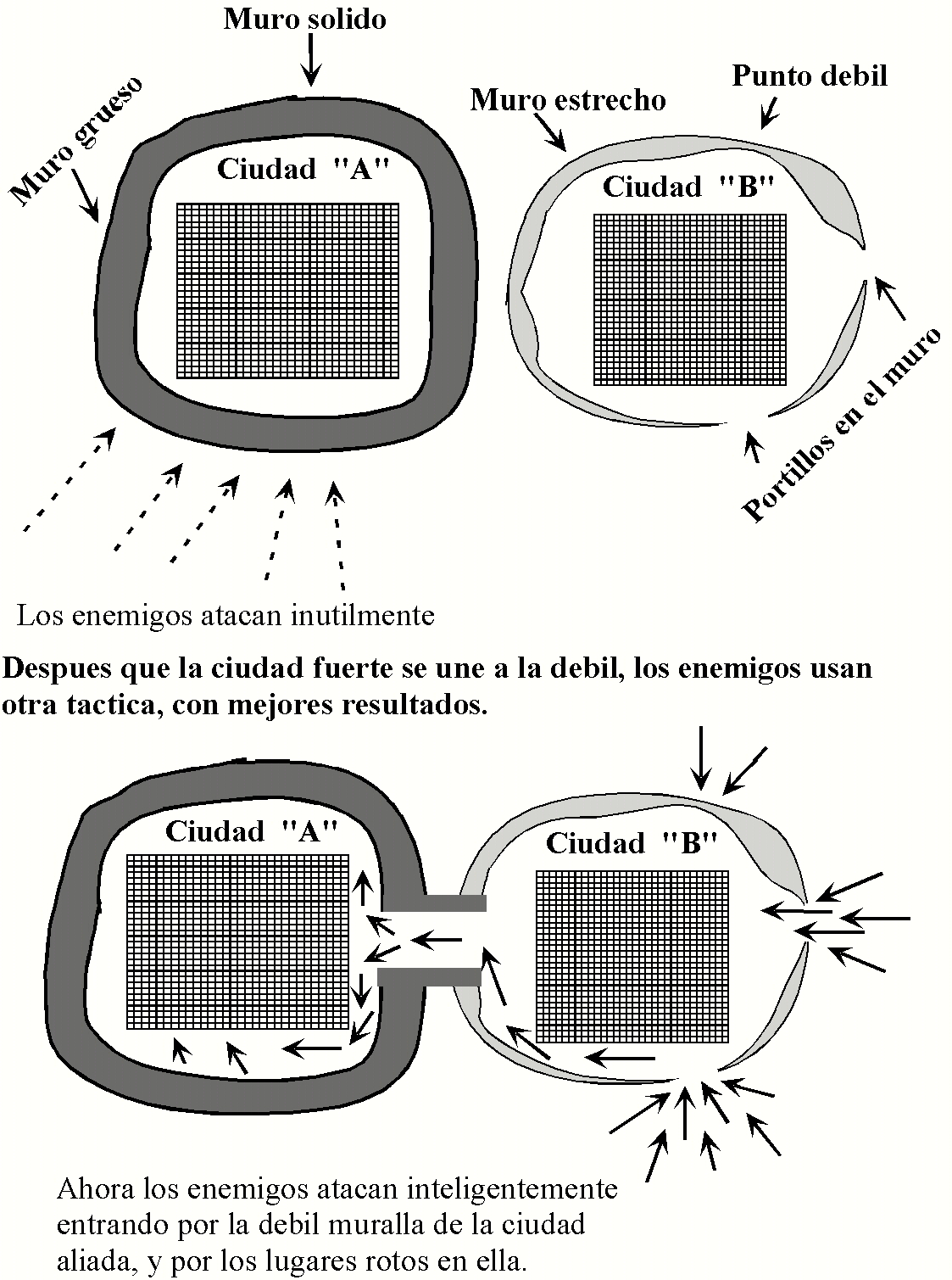 Ciudades_unidas_para_las_NB