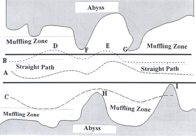 StraightPathAndAbyss